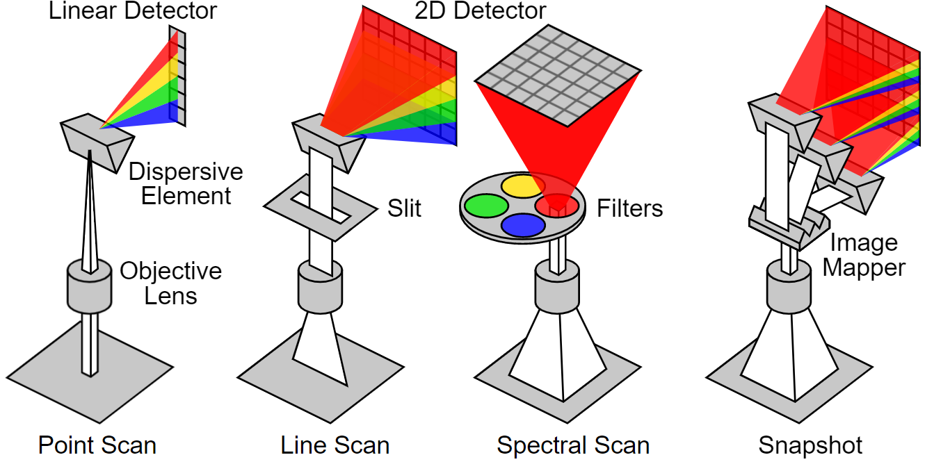 hyper-spectral-imaging-coock-flanders-make